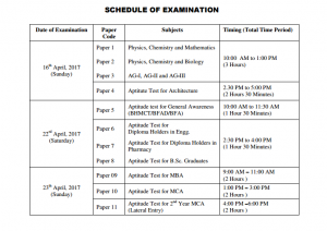 UPTU 2017 exam date